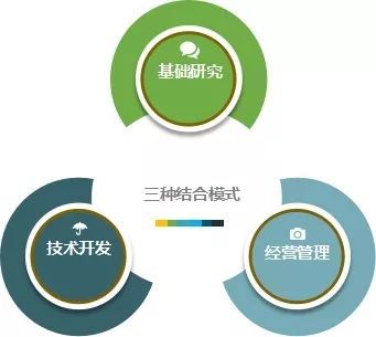 2019~2020年度新型研發(fā)機構(gòu)建設(shè)指南發(fā)布 技術(shù)開發(fā)要點解析