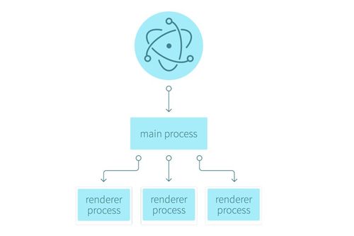 使用Electron和前端技術(shù)開(kāi)發(fā)桌面應(yīng)用 實(shí)現(xiàn)文件讀取與內(nèi)容展示